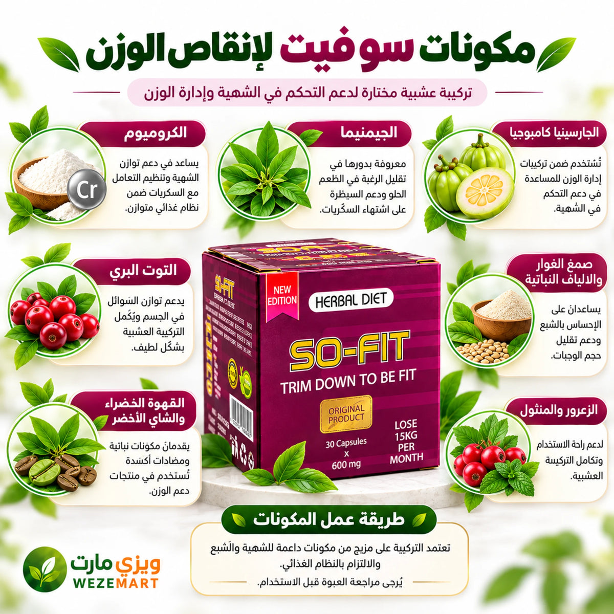 مكونات وطريقه عمل سو فيت وتشمل الكروميوم والجيمنيما والجارسينيا والقهوة الخضراء والشاي الأخضر وصمغ الغوارام 