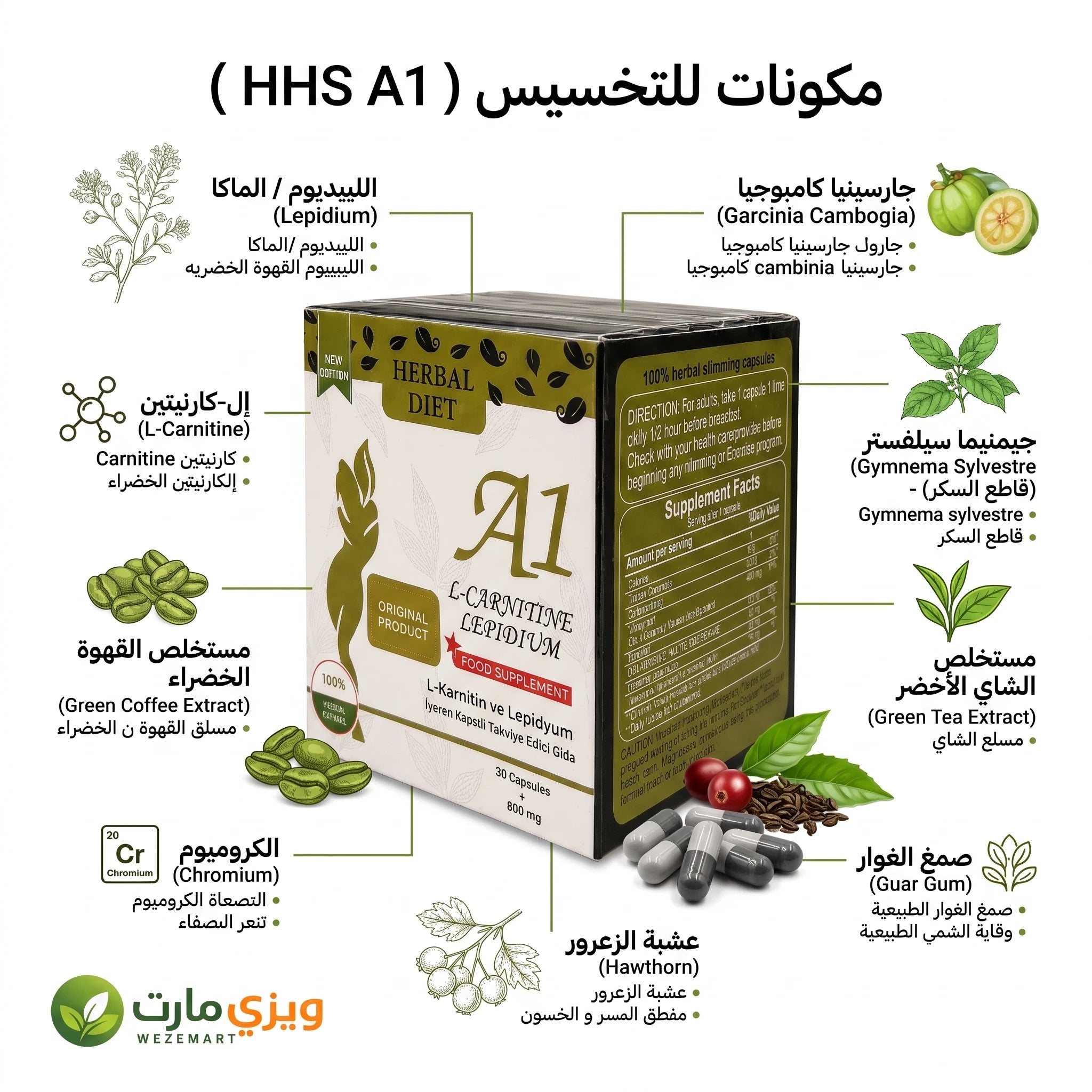 hhs a1 l carnitine lepidium ingredients حبوب اتش اتش اس – لانقاص الوزن لدعم التحكم في الشهيه 30 كبسولة – WezeMart Option:30 tablets B12 and face flushing Sheetmask
